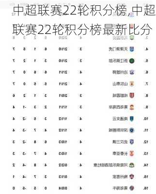 中超联赛22轮积分榜,中超联赛22轮积分榜最新比分