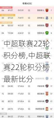 中超联赛22轮积分榜,中超联赛22轮积分榜最新比分