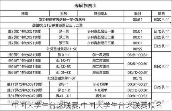 中国大学生台球联赛,中国大学生台球联赛报名