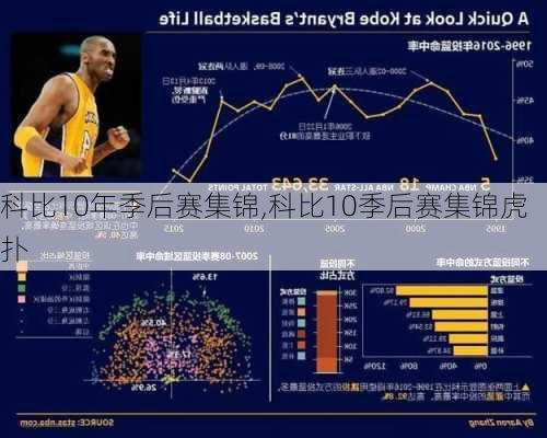 科比10年季后赛集锦,科比10季后赛集锦虎扑