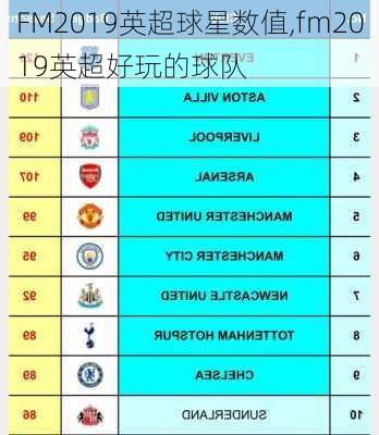 FM2019英超球星数值,fm2019英超好玩的球队