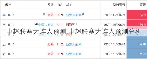 中超联赛大连人预测,中超联赛大连人预测分析
