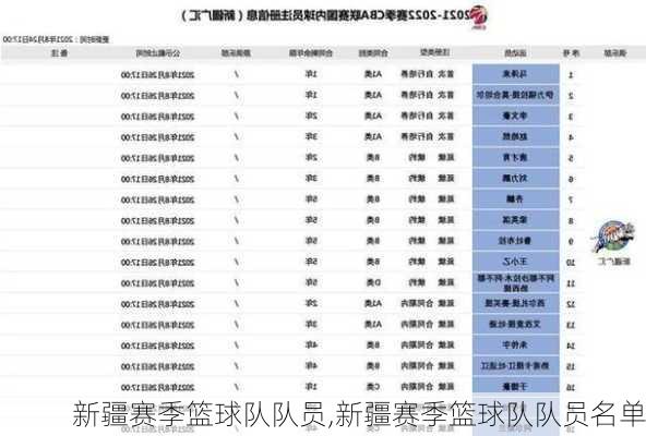 新疆赛季篮球队队员,新疆赛季篮球队队员名单