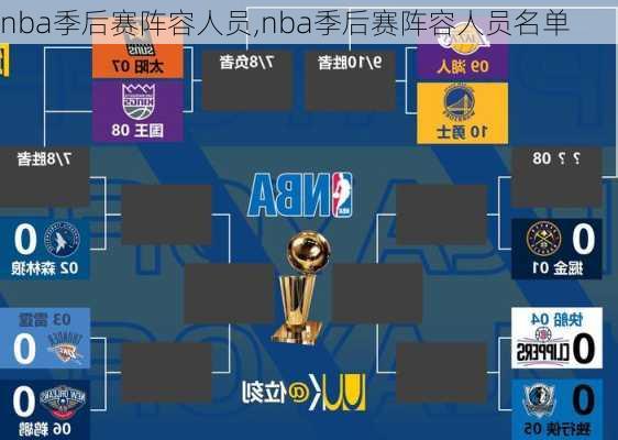 nba季后赛阵容人员,nba季后赛阵容人员名单