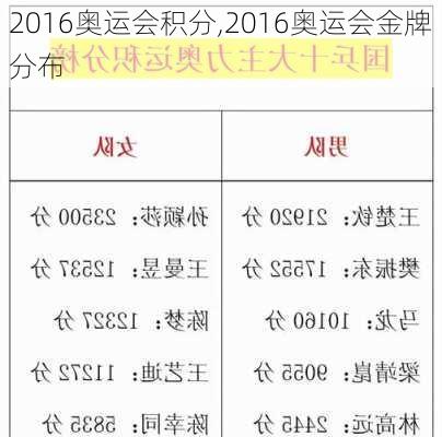 2016奥运会积分,2016奥运会金牌分布