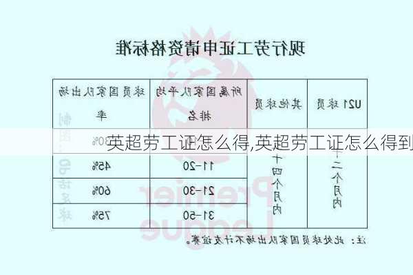 英超劳工证怎么得,英超劳工证怎么得到