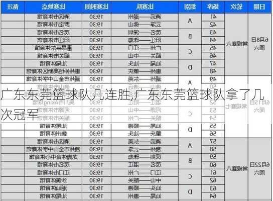 广东东莞篮球队几连胜,广东东莞篮球队拿了几次冠军