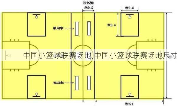 中国小篮球联赛场地,中国小篮球联赛场地尺寸