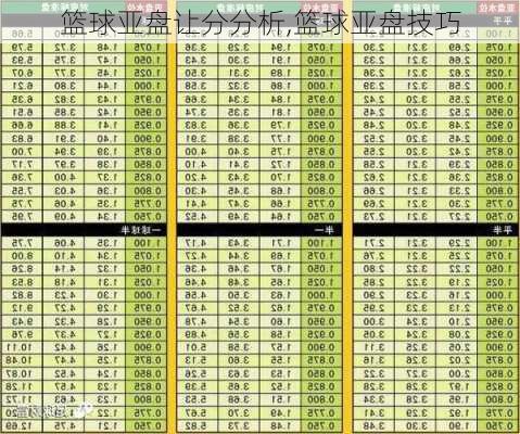 篮球亚盘让分分析,篮球亚盘技巧