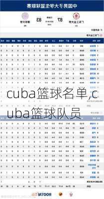 cuba篮球名单,cuba篮球队员