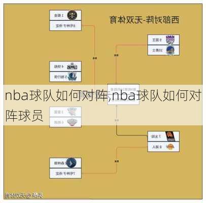 nba球队如何对阵,nba球队如何对阵球员