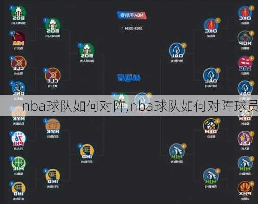 nba球队如何对阵,nba球队如何对阵球员