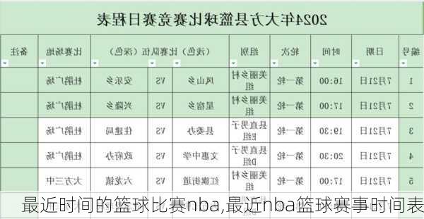 最近时间的篮球比赛nba,最近nba篮球赛事时间表