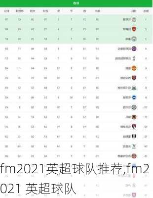 fm2021英超球队推荐,fm2021 英超球队