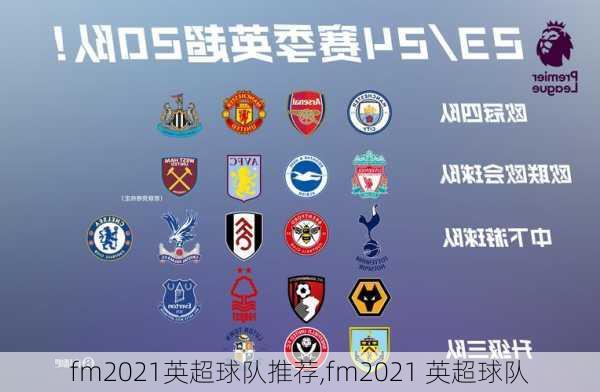 fm2021英超球队推荐,fm2021 英超球队