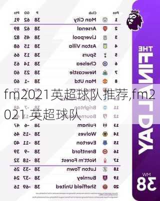 fm2021英超球队推荐,fm2021 英超球队