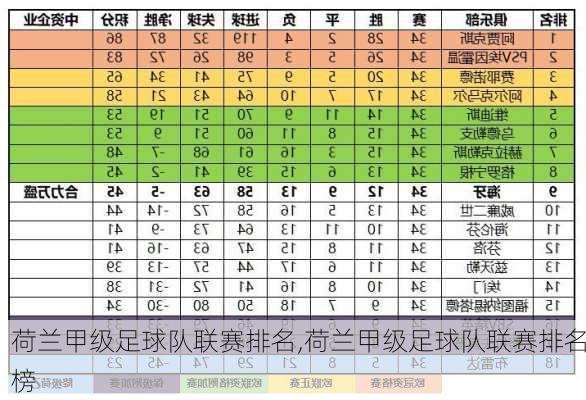 荷兰甲级足球队联赛排名,荷兰甲级足球队联赛排名榜