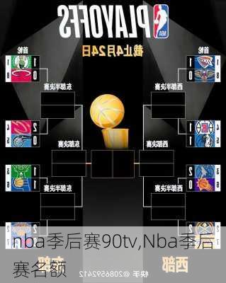 nba季后赛90tv,Nba季后赛名额