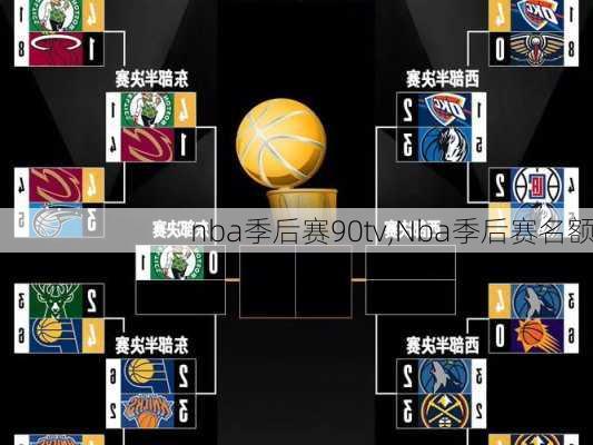 nba季后赛90tv,Nba季后赛名额