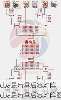 cba最新季后赛对阵,cba最新季后赛对阵图