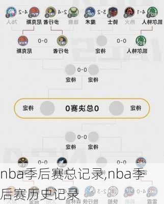 nba季后赛总记录,nba季后赛历史记录