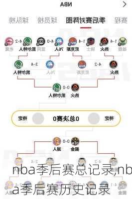 nba季后赛总记录,nba季后赛历史记录