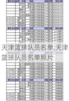 天津篮球队员名单,天津篮球队员名单照片