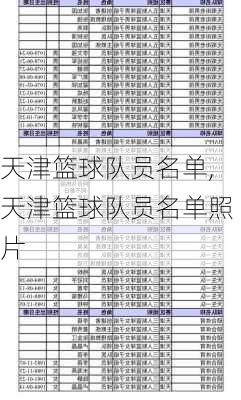 天津篮球队员名单,天津篮球队员名单照片