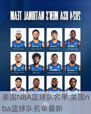 美国NBA篮球队名单,美国nba篮球队名单最新