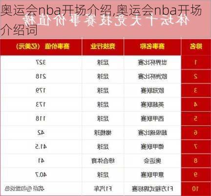 奥运会nba开场介绍,奥运会nba开场介绍词