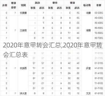 2020年意甲转会汇总,2020年意甲转会汇总表