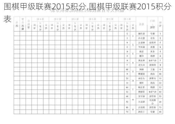 围棋甲级联赛2015积分,围棋甲级联赛2015积分表