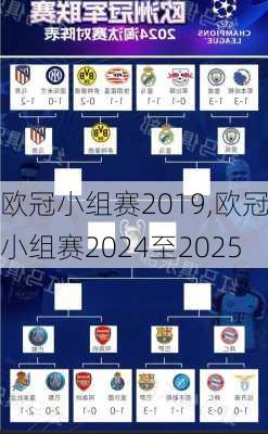 欧冠小组赛2019,欧冠小组赛2024至2025