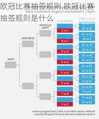 欧冠比赛抽签规则,欧冠比赛抽签规则是什么