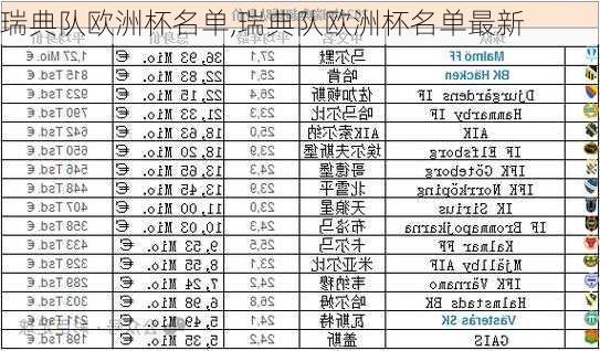 瑞典队欧洲杯名单,瑞典队欧洲杯名单最新