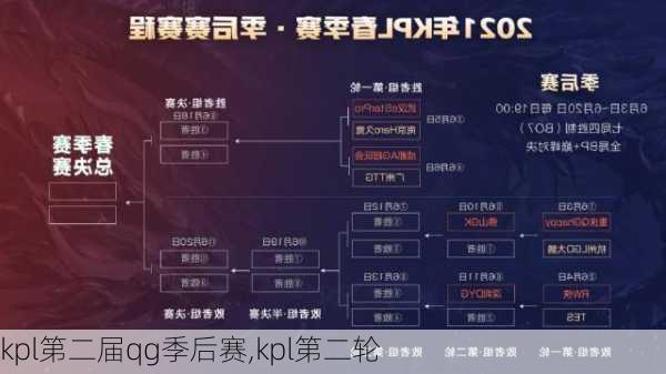 kpl第二届qg季后赛,kpl第二轮