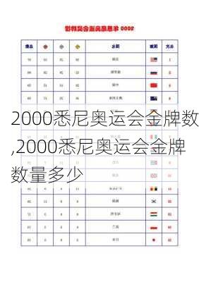 2000悉尼奥运会金牌数,2000悉尼奥运会金牌数量多少