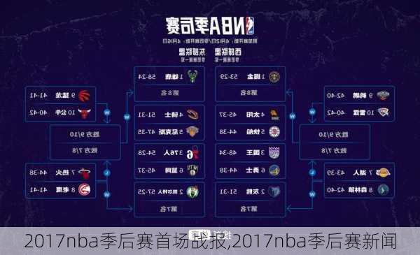 2017nba季后赛首场战报,2017nba季后赛新闻