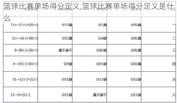 篮球比赛单场得分定义,篮球比赛单场得分定义是什么