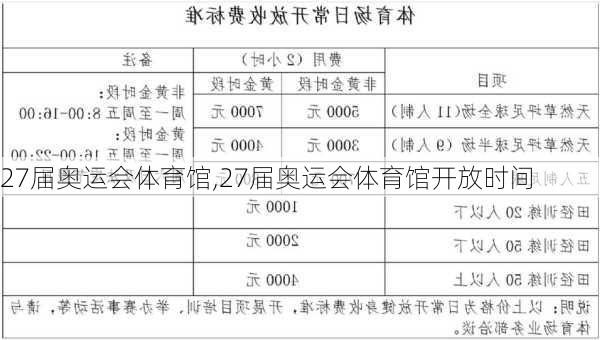 27届奥运会体育馆,27届奥运会体育馆开放时间