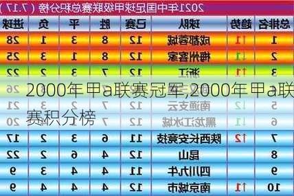 2000年甲a联赛冠军,2000年甲a联赛积分榜