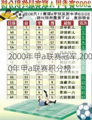 2000年甲a联赛冠军,2000年甲a联赛积分榜