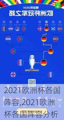 2021欧洲杯各国阵容,2021欧洲杯各国阵容分析