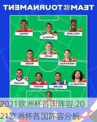 2021欧洲杯各国阵容,2021欧洲杯各国阵容分析