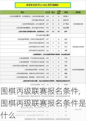 围棋丙级联赛报名条件,围棋丙级联赛报名条件是什么