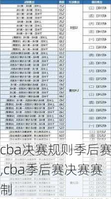 cba决赛规则季后赛,cba季后赛决赛赛制