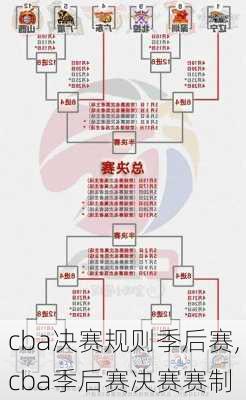 cba决赛规则季后赛,cba季后赛决赛赛制