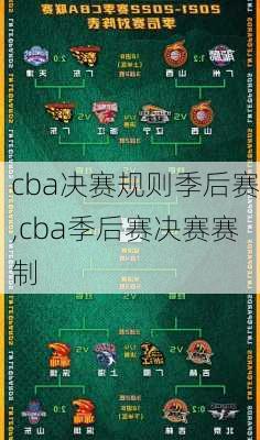 cba决赛规则季后赛,cba季后赛决赛赛制