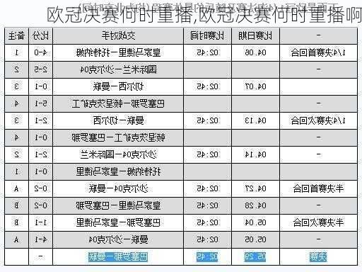 欧冠决赛何时重播,欧冠决赛何时重播啊