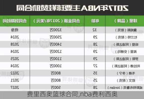 费里西奥篮球合同,nba费利西奥